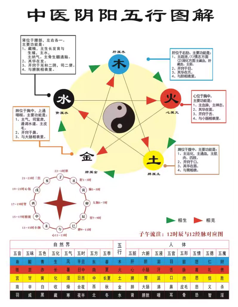 神農中醫(yī)館