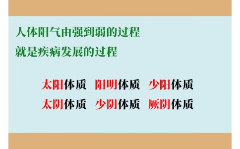 人體陽氣由強(qiáng)到弱的過程，就是疾病發(fā)展的過程